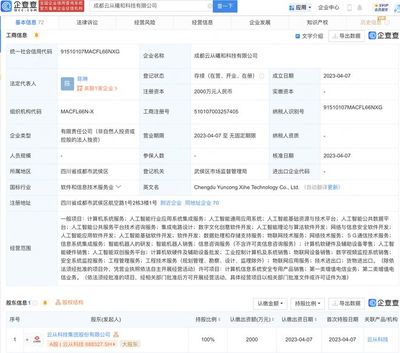 云從科技布局新業(yè)務(wù) 注冊(cè)子公司聚焦集成電力設(shè)計(jì)與數(shù)字文創(chuàng)軟件開(kāi)發(fā)