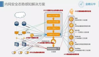 9.27上海游戲互聯(lián)網(wǎng)網(wǎng)絡(luò)安全創(chuàng)新沙龍小記 聚焦數(shù)據(jù)安全，共筑行業(yè)防線
