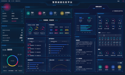 科技賦能，安心守護(hù) 上海“安心社區(qū)云”以區(qū)塊鏈助力防疫與復(fù)工復(fù)產(chǎn)